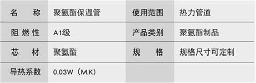 东莞热力聚氨酯保温管厂家产品参数