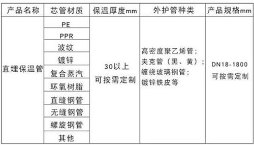 东莞热力聚氨酯保温管加工产品材质